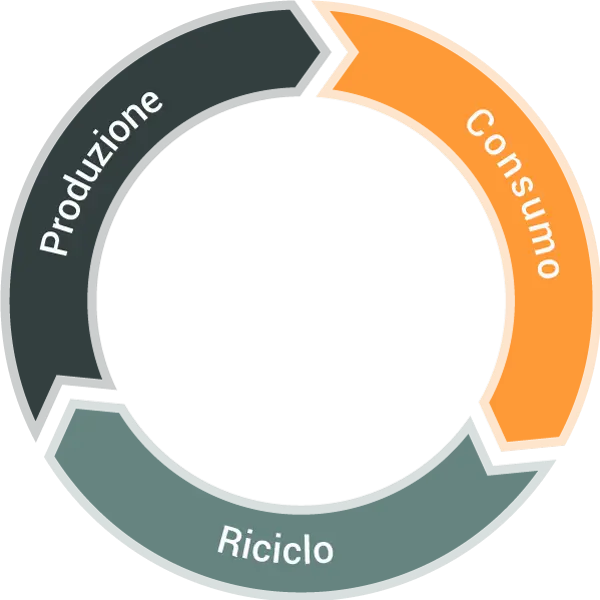 Red Island - Economia Circolare